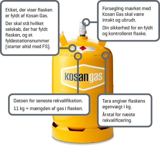 Spørgsmål Og Svar | Alt Om Gas, Gasflasker Og Gasudstyr